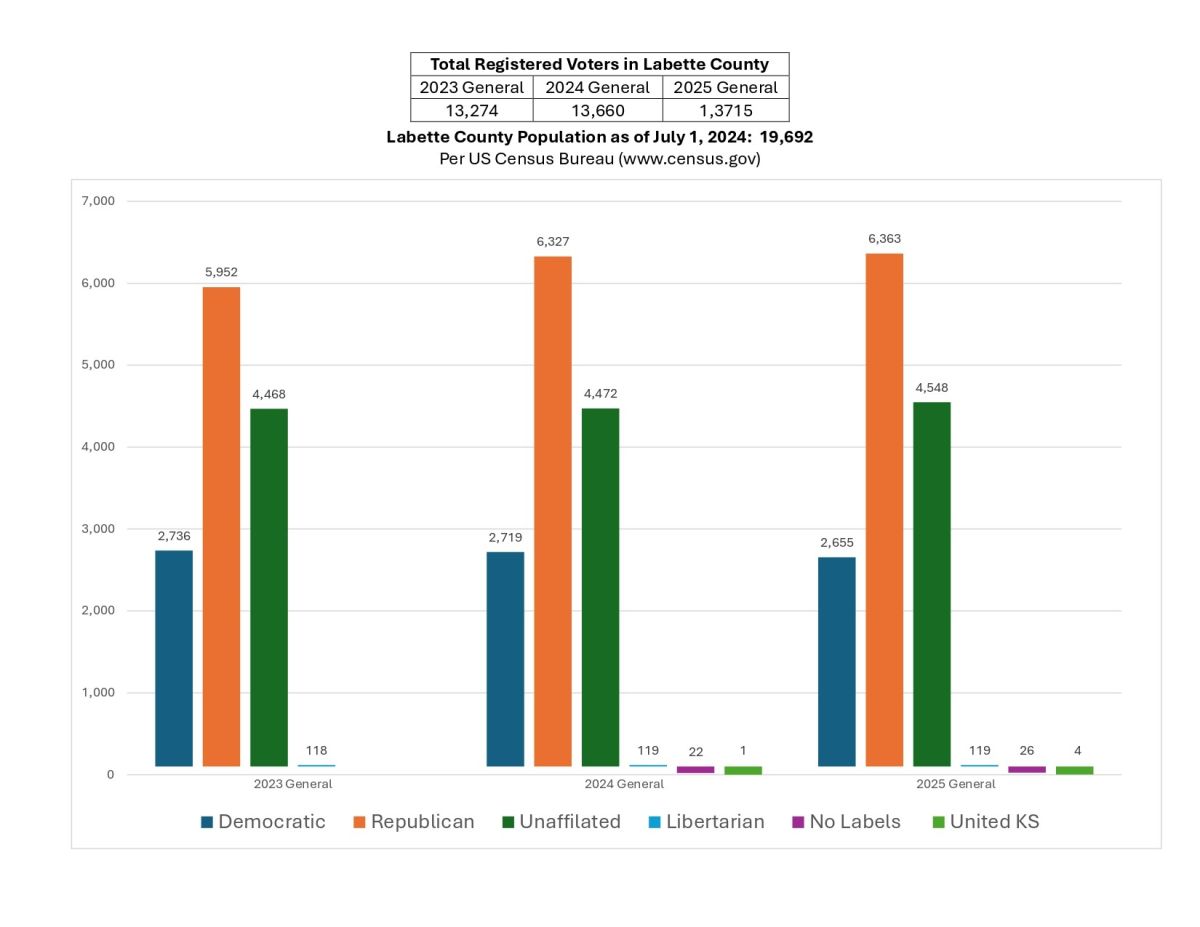 Register Voters in Labette Co
